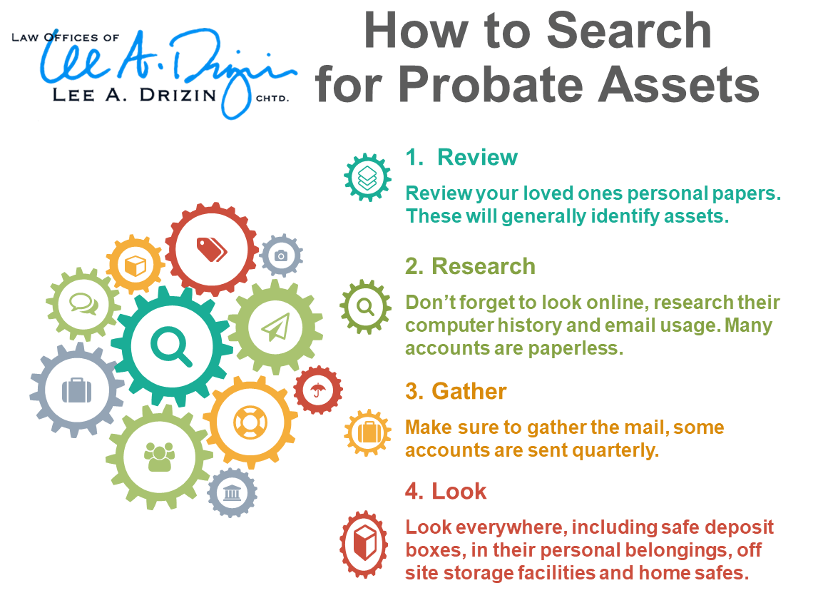 How to Search for Probate Assets