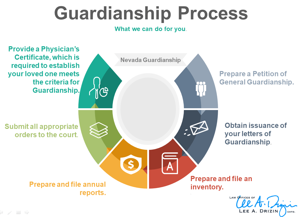 Guardianship process