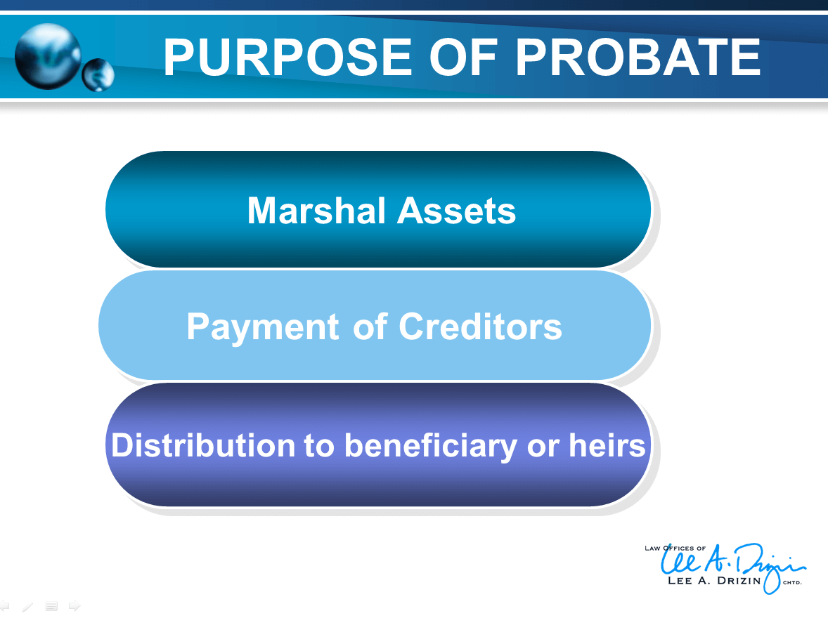 Purpose of Probate