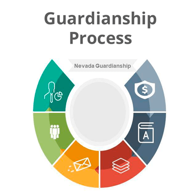 Guardianship Process