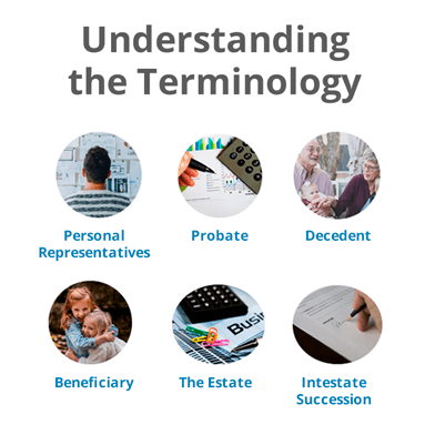 Understanding the Terminology