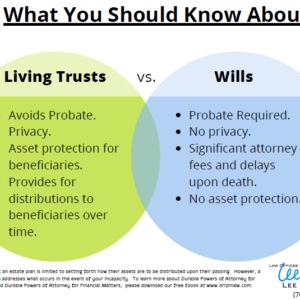 Trust_vs._Will